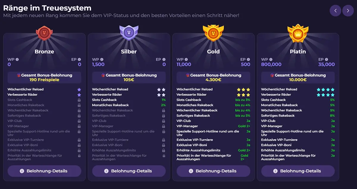 BettySpin Casino VIP-Programm